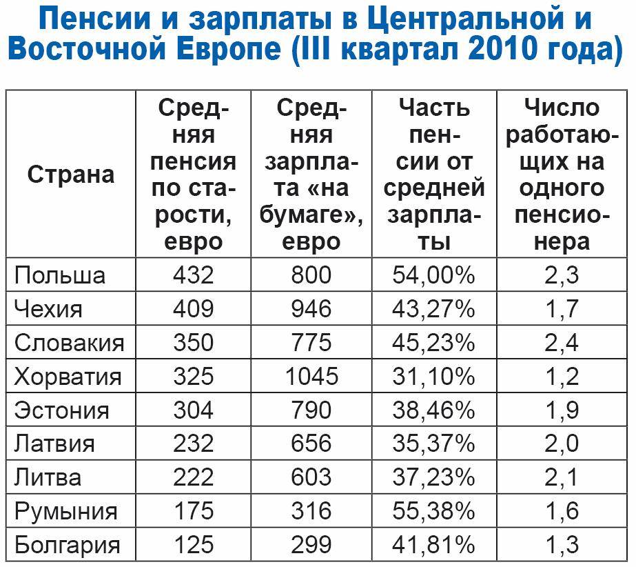Что можно купить на пенсию в украине. сравнение размеров российских и украинских пенсий - снн-с какой новости начать?