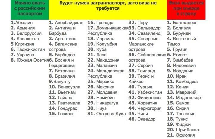 Нужен ли загранпаспорт в белоруссию для пересечения границы и документов? | 2023