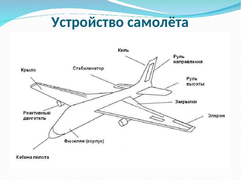 Классификация современных военных самолетов. классификации самолётов. по роду посадочных органов