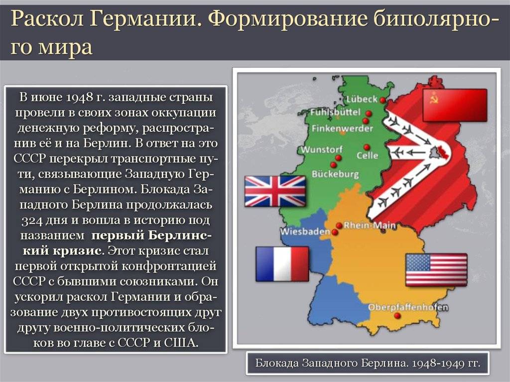 План германии в отношении ссср