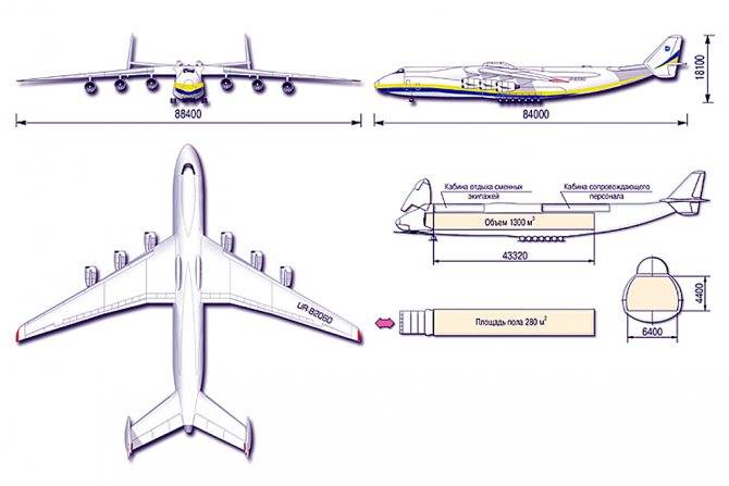 Технические характеристики самолета мрия ан-225