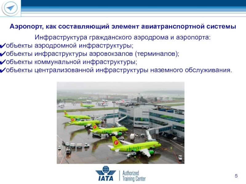 Аэропорт: что это такое, терминалы, классификация в россии, строительство
