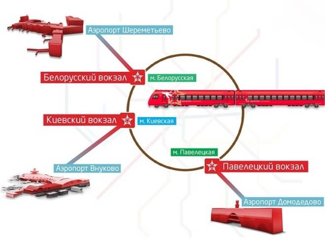 Как добраться до шереметьево с киевского вокзала: варианты и рекомендации |