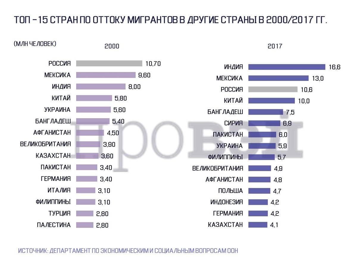 Иммиграция в солнечный казахстан