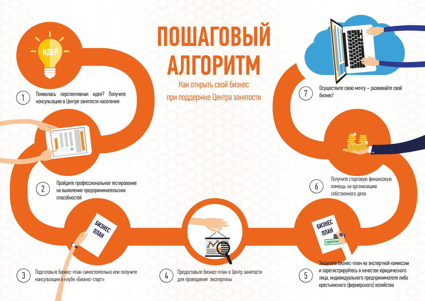 Релокация в латвию: сколько стоит и какие плюсы для бизнеса | rusbase