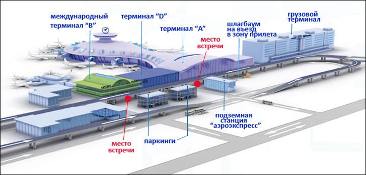 Международный аэропорт внуково - vnukovo international airport - abcdef.wiki