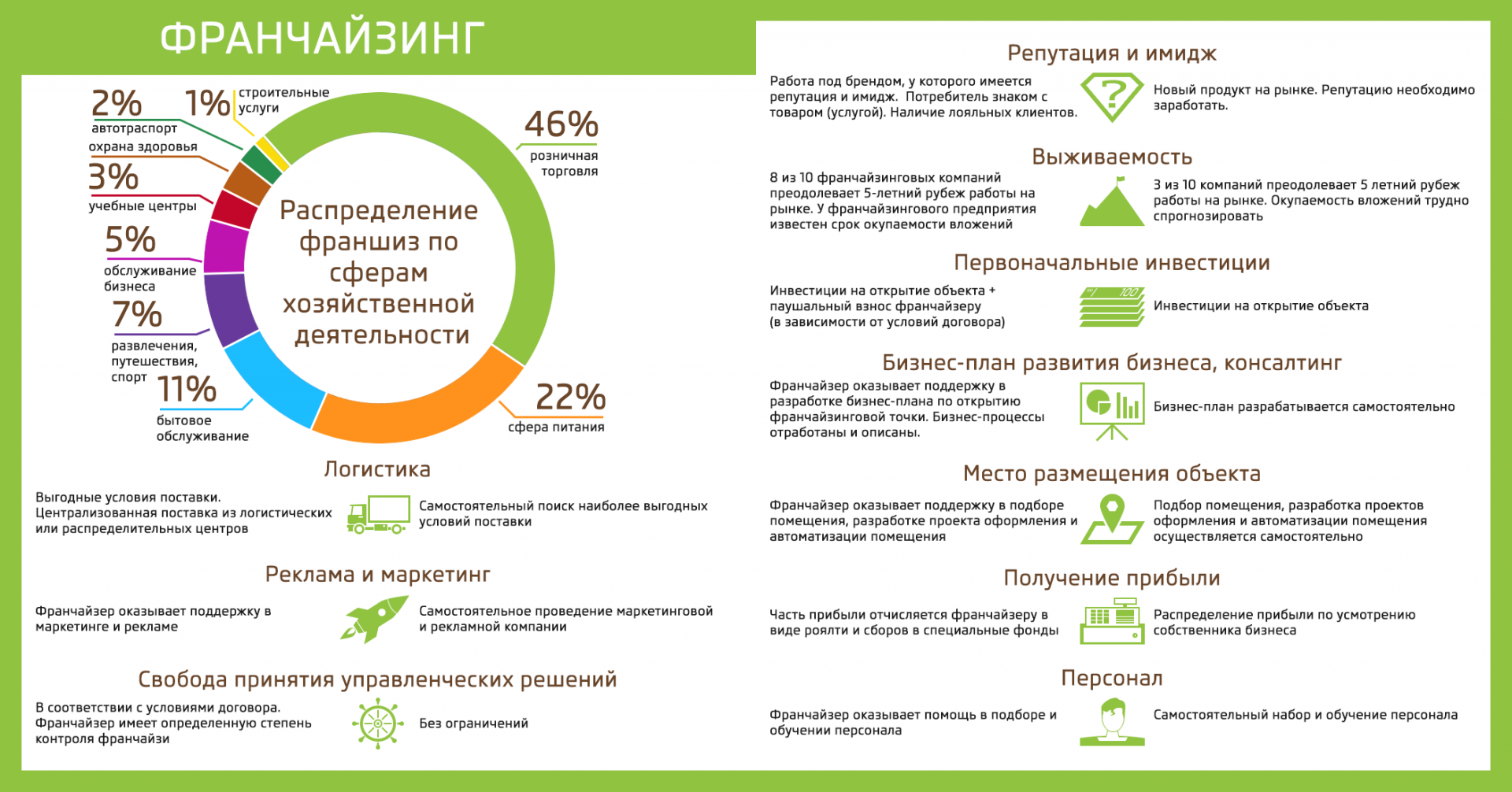 План развития бизнеса на год. Франчайзинг в России статистика франчайзинг. План развития бизнеса. План развитиябизнеска. Франшиза бизнес план.