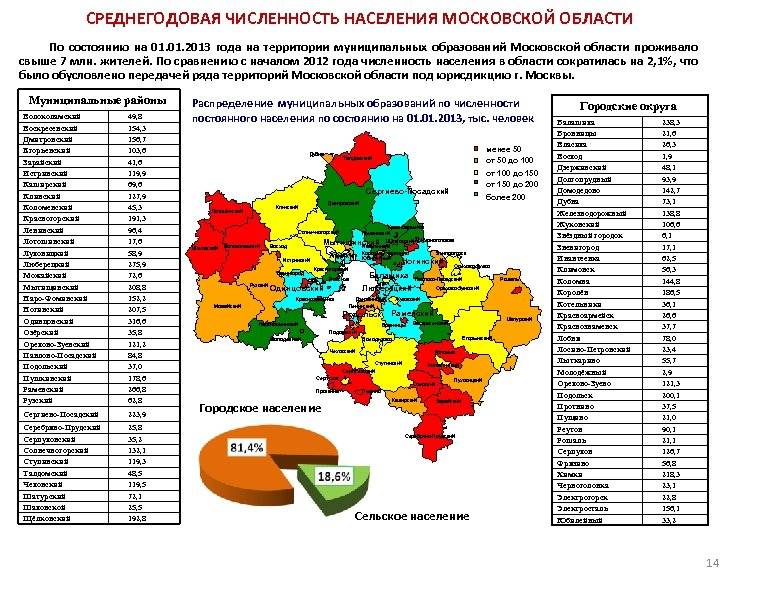 Города московской области. список по алфавиту