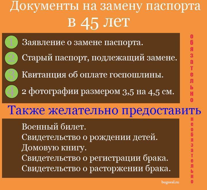 Сроки замены паспорта РФ по возрасту