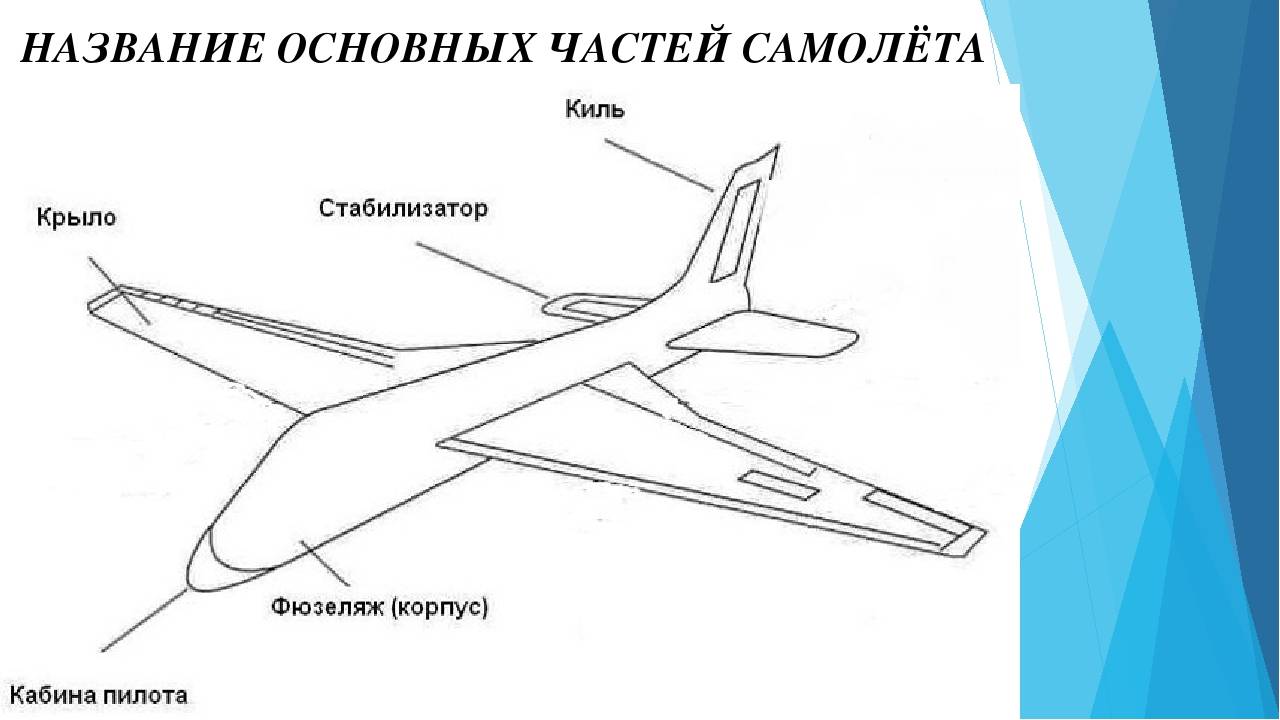 Классификация самолётов по конструктивным признакам и силовой установке - вики
