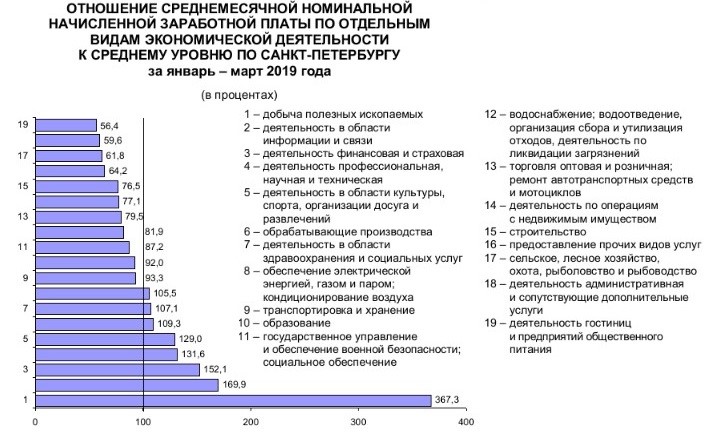 Зарплаты: инженер, россия | февраль 2023 года