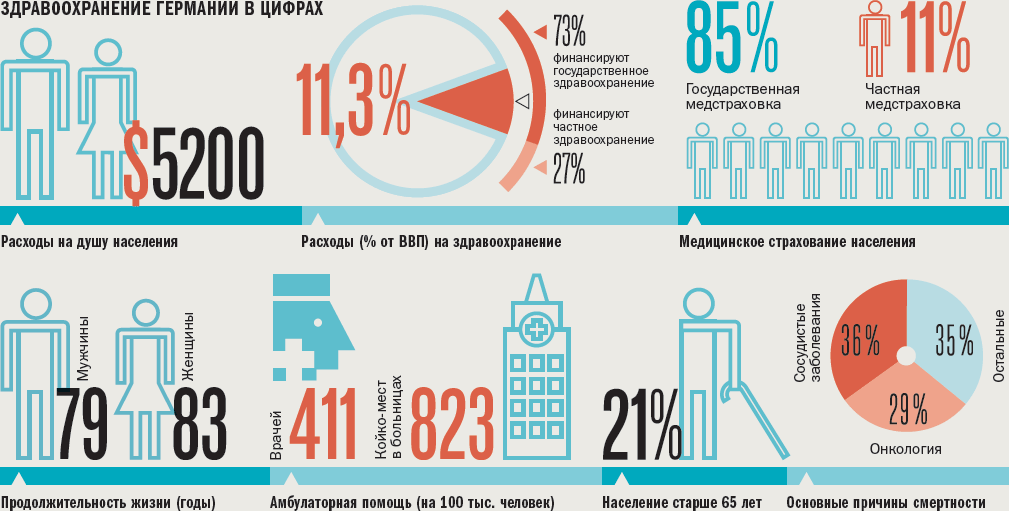 Страхование в германии презентация