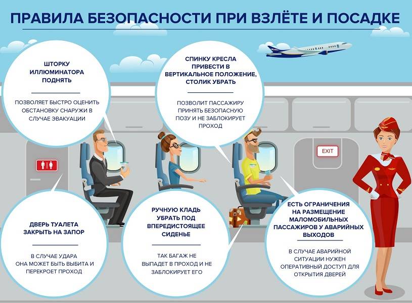 Этикет и правила поведения в самолете, в поезде, на водном транспорте