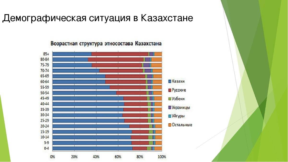 Демографическая ситуация и демографическая политика. Демографическая ситуация. Демографическая ситуация в РК. Демография Казахстана. Рождаемость в Казахстане.