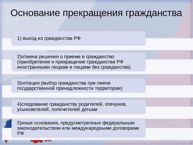 О процедуре и способах прекращения гражданства в рф
