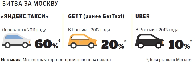 Интересные факты о такси в разных странах мира