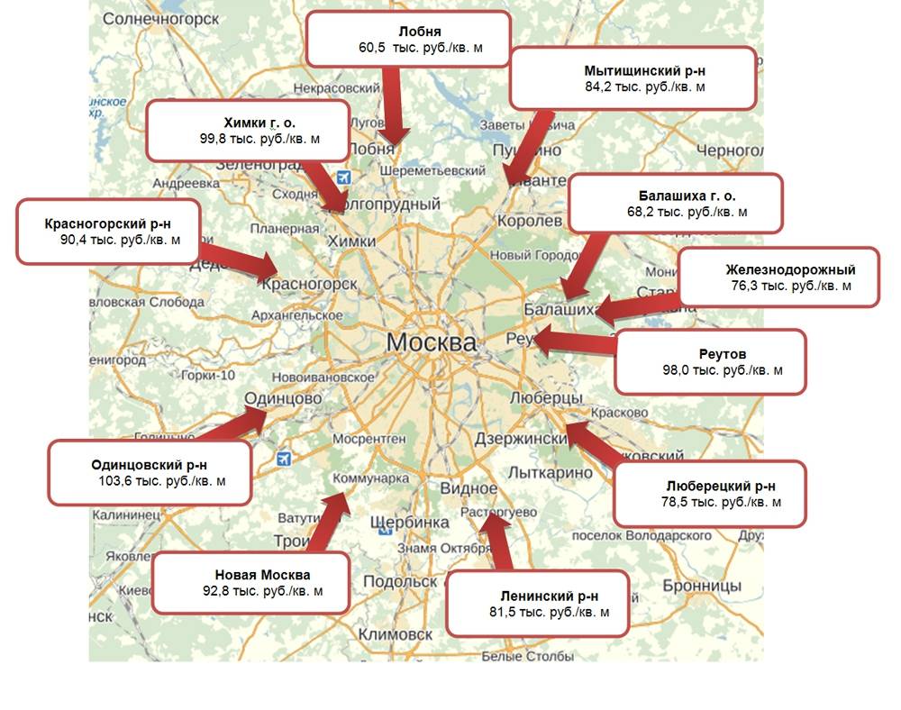 Карта с сторонами света московской области