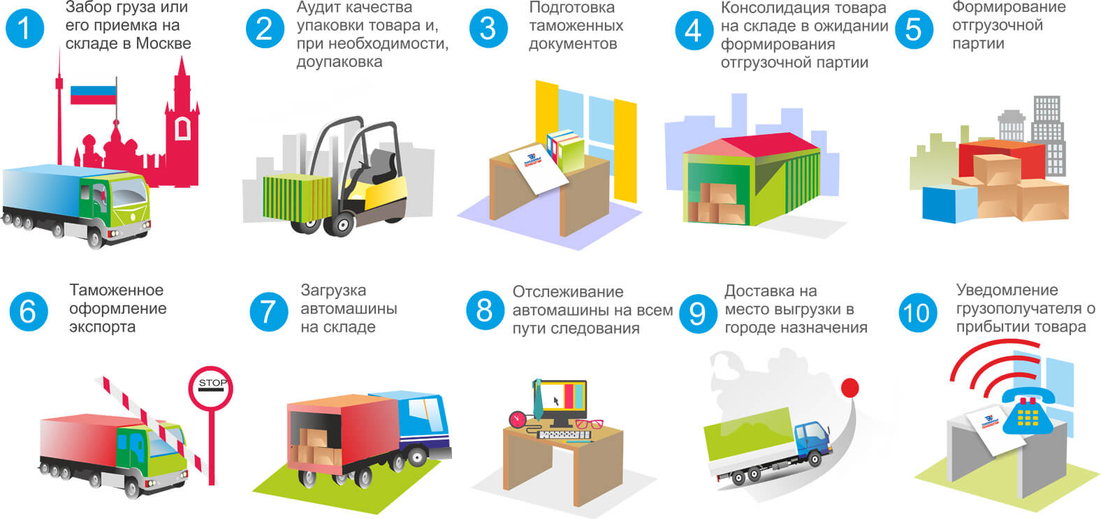 ≡ как отправить посылку из германии в россию 【доставушкин 】
