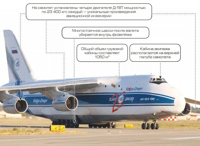 Самолет ан-124 руслан: фото, технические характеристики, вес, грузоподъемность, размеры