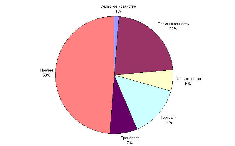 Экономика великобритании - кратко об особенностях и перспективах развития