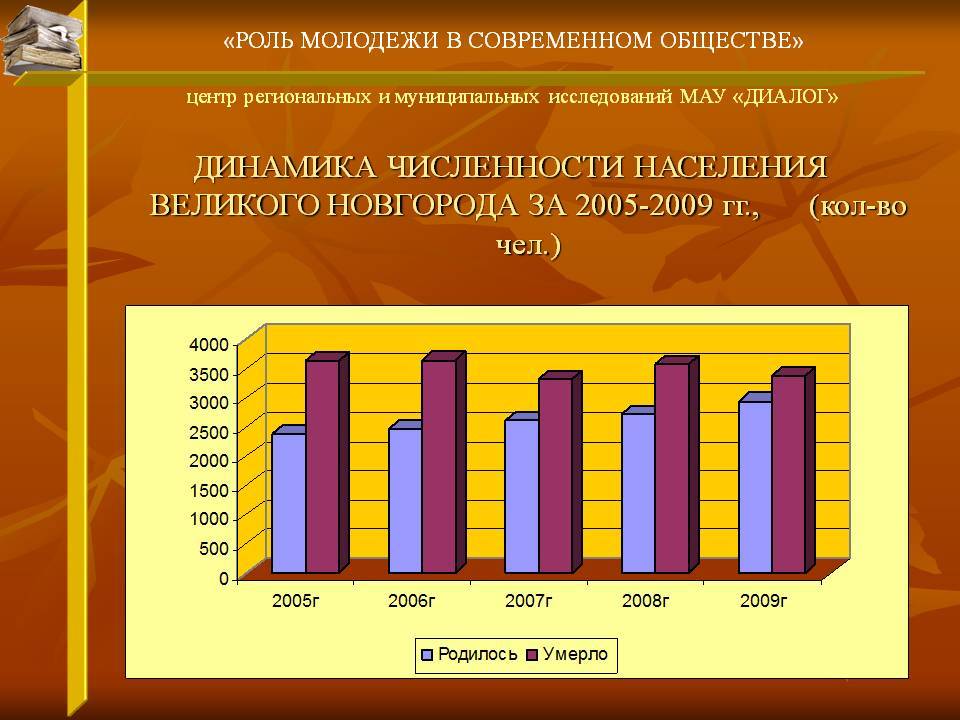 Народная энциклопедия "мой город". великие луки (псковская область)