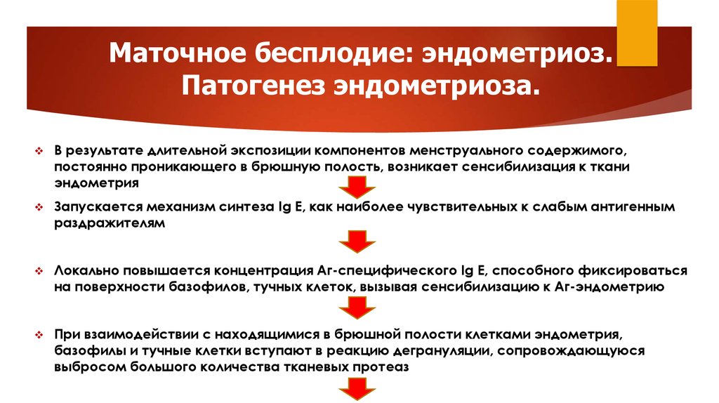 Эндометриоз: лечение, симптомы и профилактика
