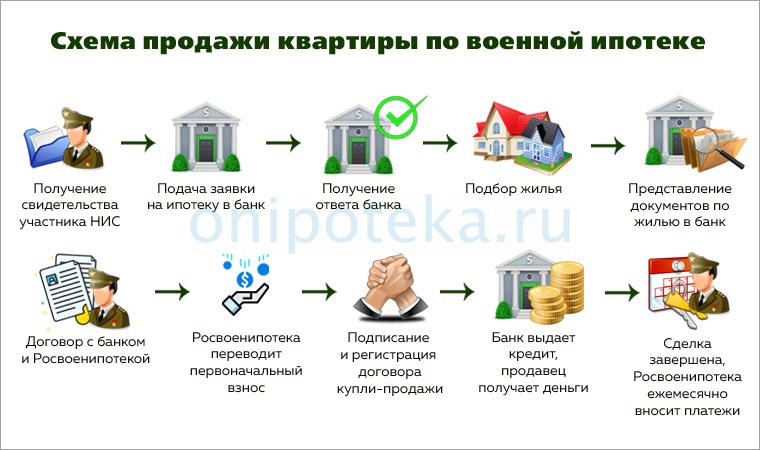 Покупка недвижимости в греции: пошаговая инструкция, подводные камни - prian.ru