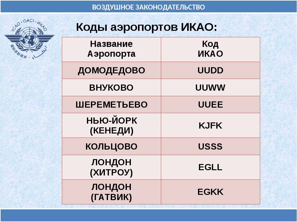 Расшифровка икао: коды аэропортов